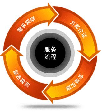 專網(wǎng)租用與技術(shù)支持一體化服務(wù) 企業(yè)數(shù)字化轉(zhuǎn)型的護(hù)航艦