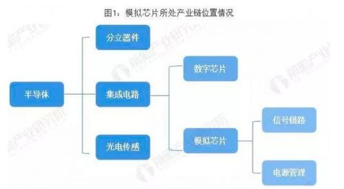 模擬芯片巨頭背后的晶圓制造伙伴 從臺(tái)積電到格芯，看代工廠的差異化生存策略